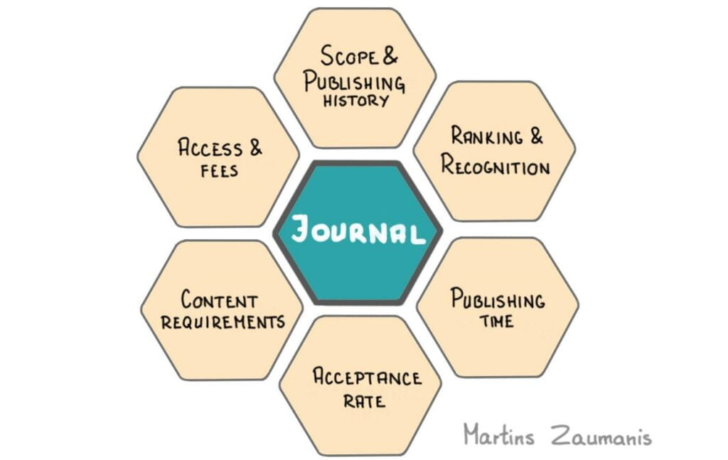 Journal guidelines based formatting tools - LiftStrong