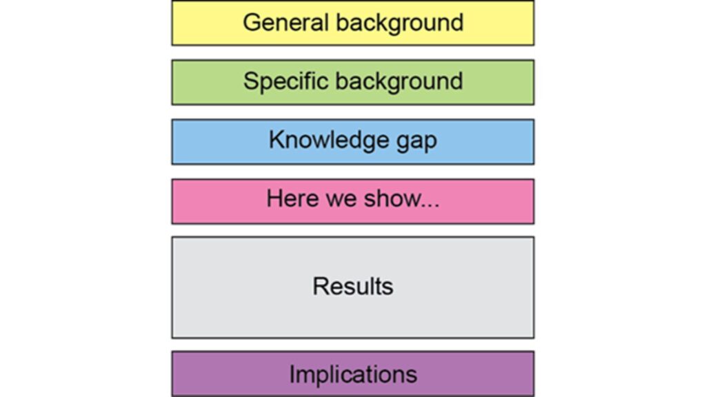 Academic Writing Abstract